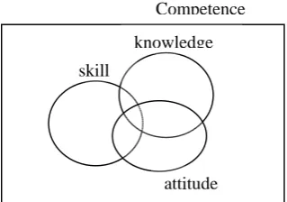 Fig. XII: Competency Venn diagram  