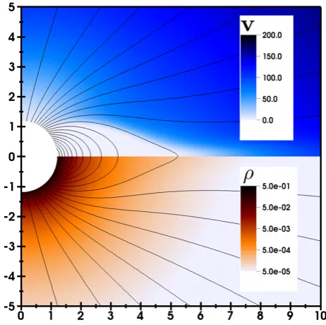 Fig. 1. The velocity (top half) and density distribution (bottom half)of the initial coronal state