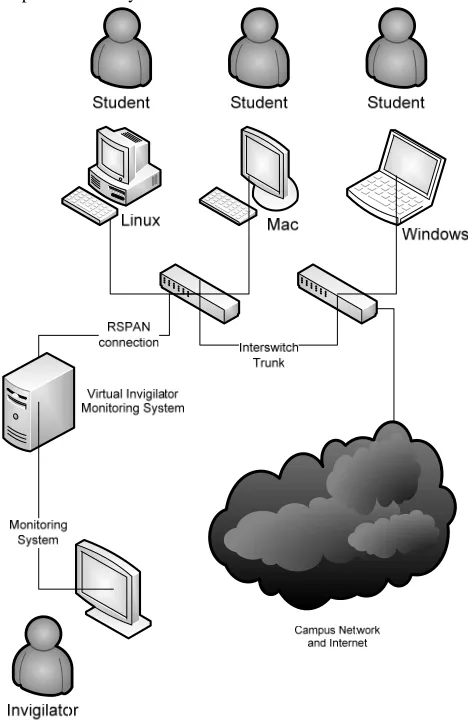Figure 1 – Model System The system assumes that the parameters of an assessment 