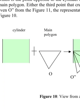 Figure 11: Method to remove internal segment 