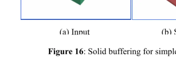 Figure 16: Solid buffering for simple object