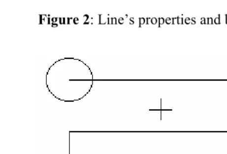Figure 2: Line’s properties and buffering model 