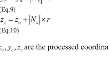 Figure 8: Upper polygon buffer CDE 