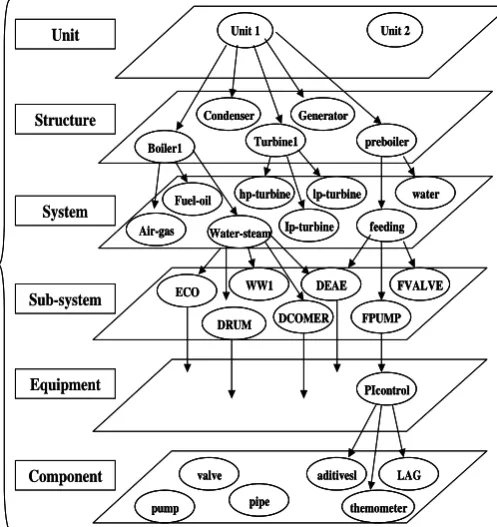Figure 1. Intelligent environment architecture. 