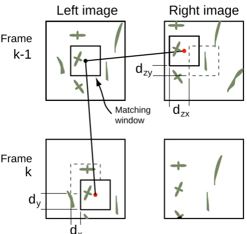 Figure 5. Test setup in lathe with cameras and flower box (grass and sugar  beet).  