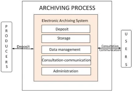 Fig 2: General architecture of an EAS, inspired           from [4, 7] 
