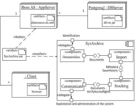 Fig 5: Deployment diagram 