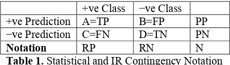 Table 1. Statistical and IR Contingency Notation 