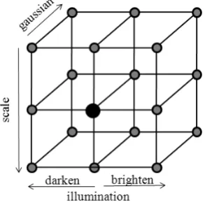 Fig. 8. Block diagram for robust feature point detection. 