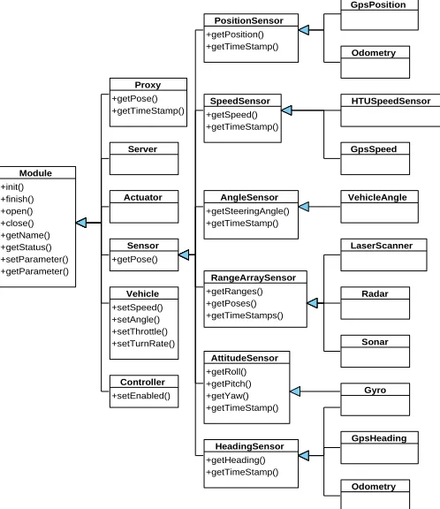 Figure 2.With Server-Proxy-pairs, the system can be used with two or morecomputers, connected via a network