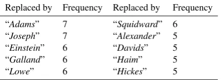 Table 8: Classifying unlabeled data selected byuser comments that suggest a ﬂuency edit