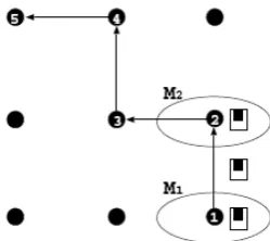 Fig. 3: Node-wise 2D positioning 