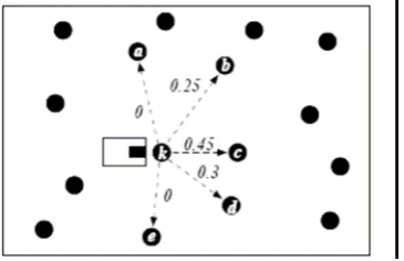 Fig. 5 shows an example given by [13] of a typical 