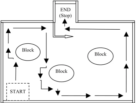 Fig. 11: Possible path taken by the AGR in a predetermined space  