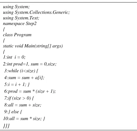Fig. 1. Sample dotnet program prod with an array a of size as input, and prod, all as outputs