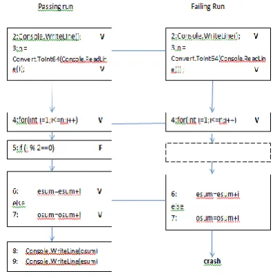 Fig.7. Traces and alignment example 