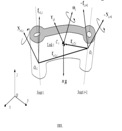 Figure 1 shows all the forces and moments acting on link i. 