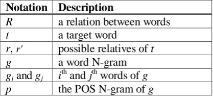 Table 1:  Notation used throughout this paper  