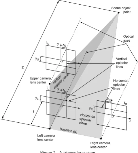 Figure 2.  A trinocular system. 