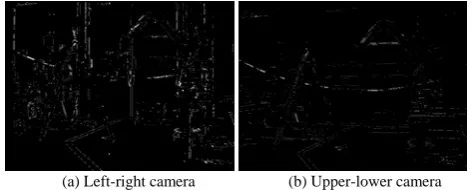 Figure 7.  Sparse disparity image from Fig 4a. 