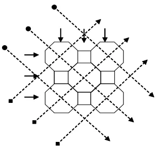 Figure 3. Four projections on 3 × 3 cells. 