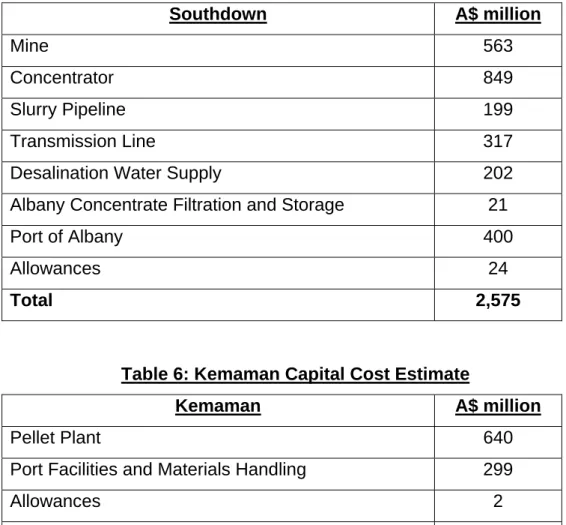 Table 5: Southdown Project Capital Cost Estimate 