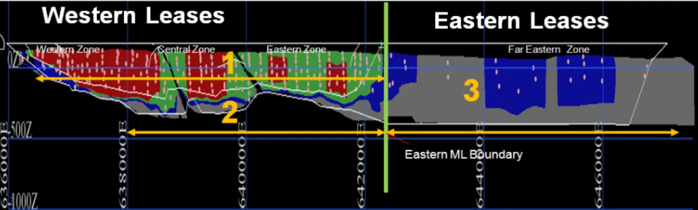 Figure 3: Southdown Orebody (Long section View): Western and Eastern Leases 