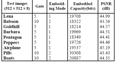 Fig. 4 Some of test images with size of 512×512. 