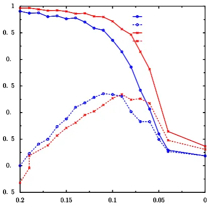 Table 1: Precision scores on our test sets for the 3 dif-ferent lexicon extraction algorithms.