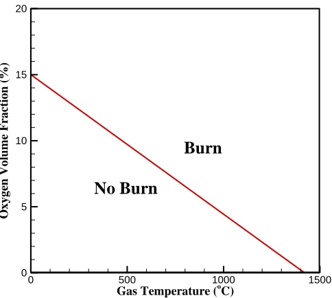 Figure 3.1  State relations for propane ‎[30] 
