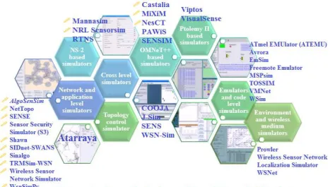 Figure 2  Topology construction and topology maintenance are two processes of Atarraya used for observing various 