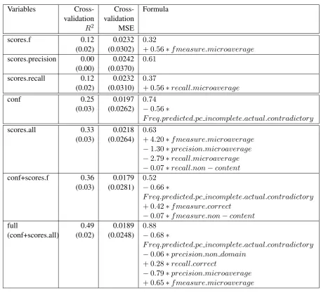 Table 4: Feature sets for regression models