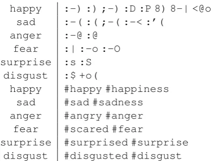 Table 1:Conventional markers used for emotionclasses.