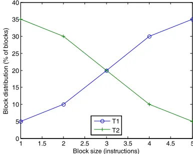 Fig. 2. Structure of a simple feed-forward neural network that contains three layers of neurons, viz, input layer, hidden layer and an output layer