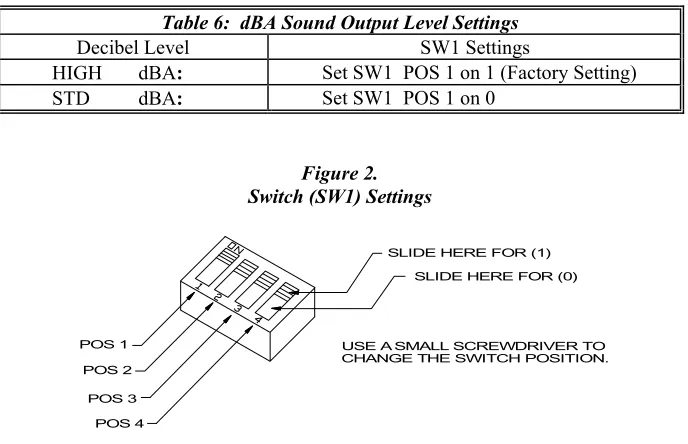 Figure 1.  