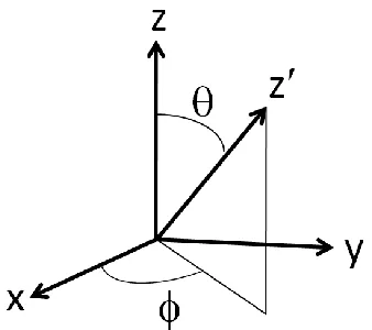 Fig. 2.7 Two coordinate systems used to describe the spin-orbit coupling HˆLˆ SˆSOC