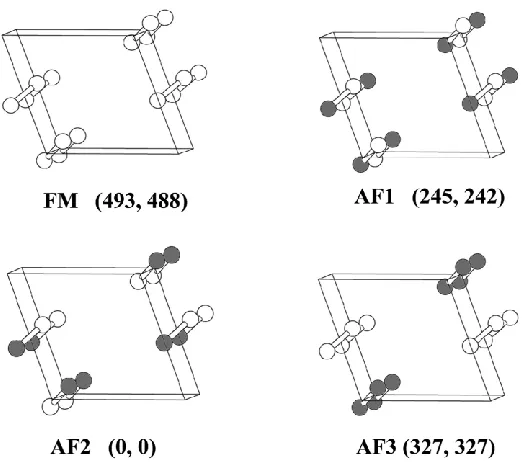 Fig. 3.6 Four ordered spin states FM, AF1, AF2, and AF3 in a (a, 2b, c) supercell employed 
