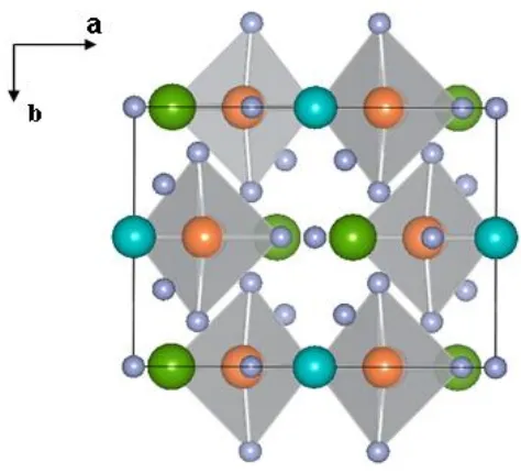 Fig. 4.1 Perspective view of the crystal structure of Ag2ZnZr2F14. The orange, green, blue 