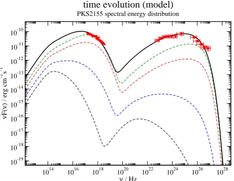 Fig. 4.Lowstate of PKS 2155-30.4 with the simultaneousdata of ATOM, SWIFT, RXTE, Fermi and H.E.S.S of the Au-gust/September 2008 campaign from H