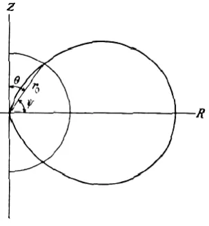 Fig. 4.�312fComparison of the functions f(ϑ)=sin2ϑ/2 and2(ϑ)=sin(ϑ)/(1+1+sinϑ) with ϑ being the co-latitude.