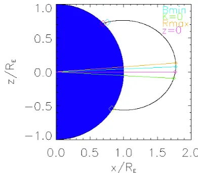 Fig. 8. Same as Fig. 6 but for parameter L3, with the colour nowshowing the distance r.