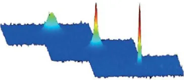 Figure 5.4: Bose-Einstein condensation. If identical bosonic quantum systems are cooled down to verylow temperatures (of the order of nK), then each individualsystem falls into the lowest possible energy state