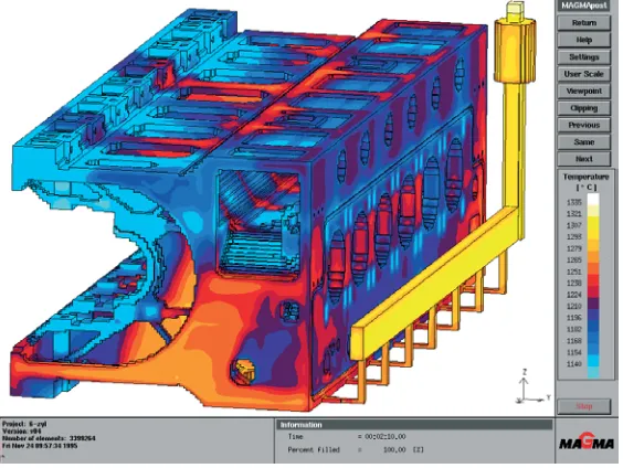 Figure 5.11. Cast structural componentsand the temperature distribution duringcasting of a complex engine block.