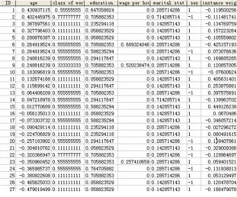 Table 3.  Parameters for experiments  
