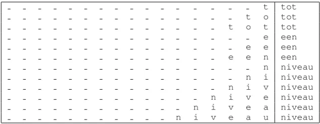 Figure 1: Example of buffer type ‘Preﬁx’ for the text fragment “(elke verkiezing) tot een niveau”