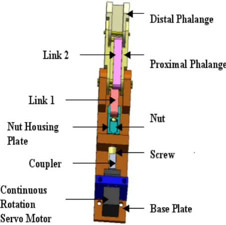 Fig. 3.  Flowchart of Gripper Mechanism 