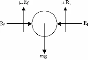 Fig. 4. Co-ordinate system for Gripper 