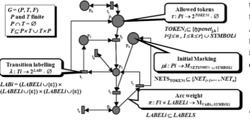 Fig. 1:  Piece of a 4-LNS 