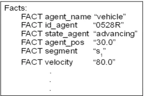 Fig. 3:  Components of an Urban Traffic System 