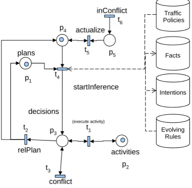 table 1 are summarized other elements of this model; the 